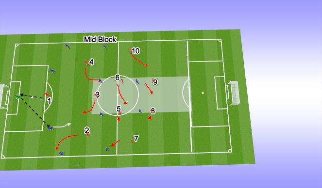 Football/Soccer Session Plan Drill (Colour): Mid Block (If striker out of position)