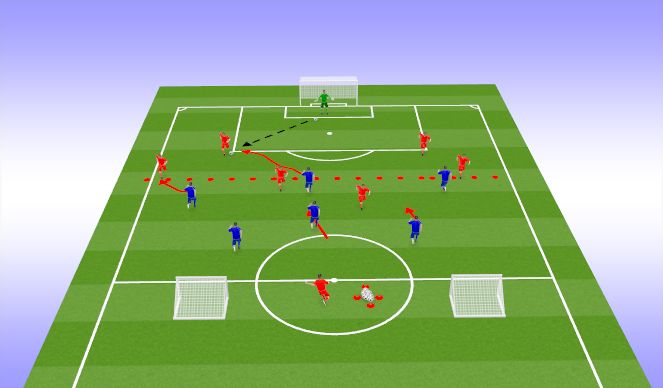 Football/Soccer: UEFA A LICENCE - Match Preparation: Defending From The ...