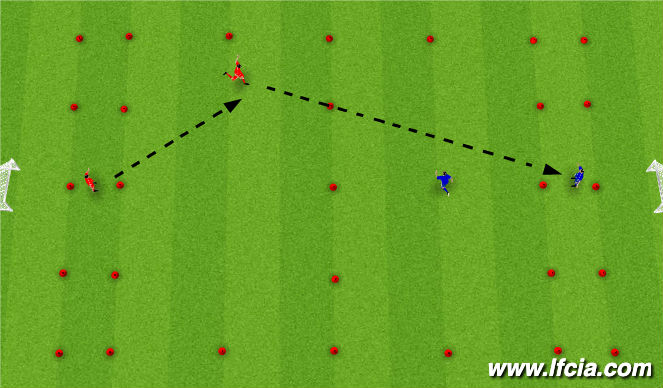 Football/Soccer Session Plan Drill (Colour): Passing to Penetrate