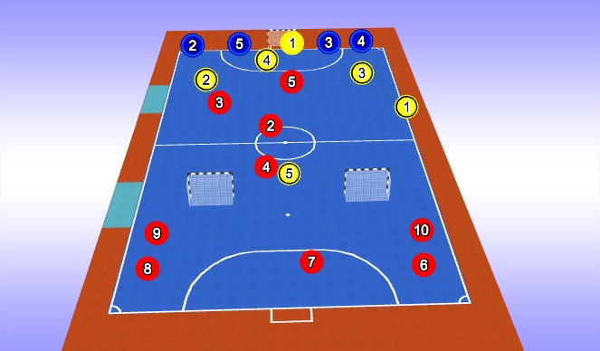 Futsal Session Plan Drill (Colour): Activity 2