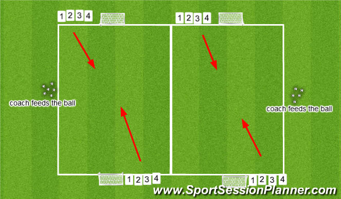 Football/Soccer: Shooting (Technical: Shooting, Beginner)