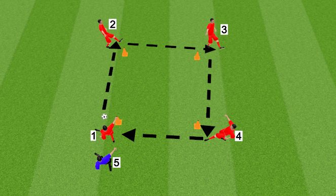 Football/Soccer Session Plan Drill (Colour): Screen 2