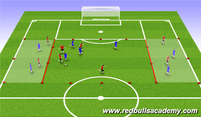 Football/Soccer Session Plan Drill (Colour): Switching the Field