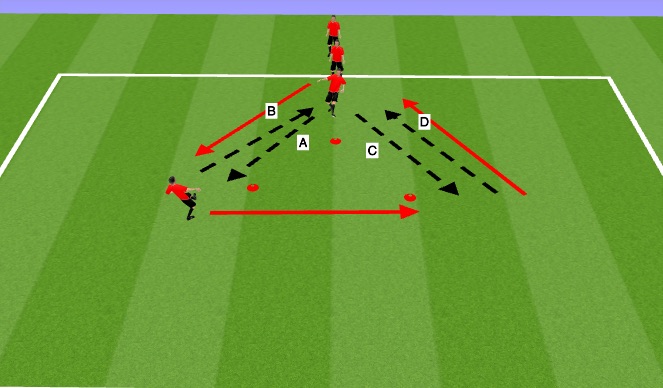 Football/Soccer Session Plan Drill (Colour): Warm Up 1Triangle Passing