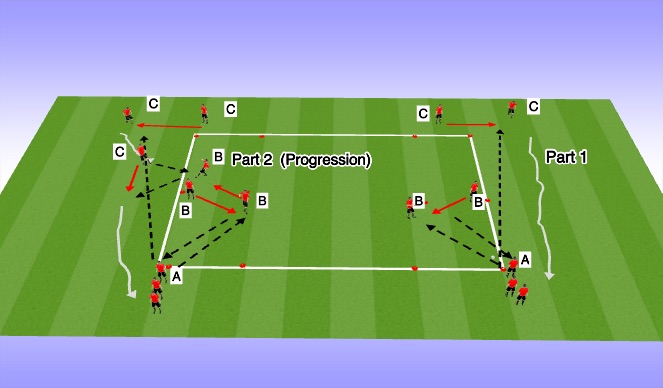 Football/Soccer Session Plan Drill (Colour): Comination Passing and Receiving