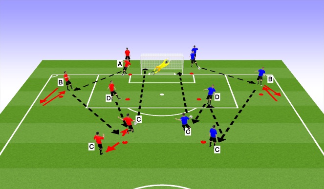 Football/Soccer Session Plan Drill (Colour): Shooting (with combo)