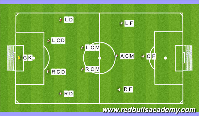 Football/Soccer Session Plan Drill (Colour): Team Line Up: 4-2-3-1