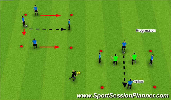 Football/Soccer Session Plan Drill (Colour): 4 v 2 Monkey In The Middle