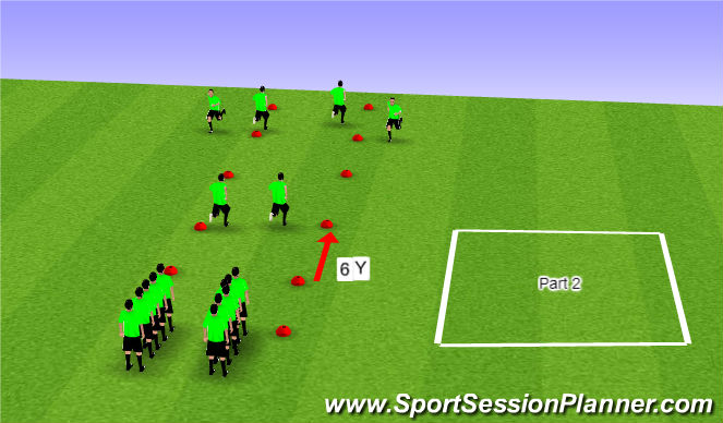 How To Plan A Coaching Session [Part 2]