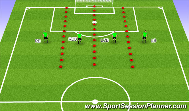 Football/Soccer Session Plan Drill (Colour): Back 4 Zones