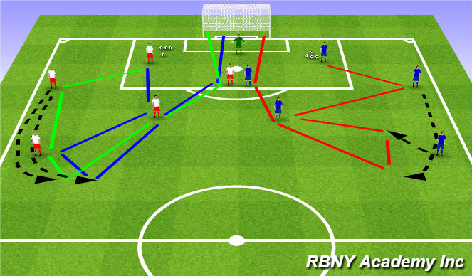 Football/Soccer Session Plan Drill (Colour): Build out Pattern (3 ways)