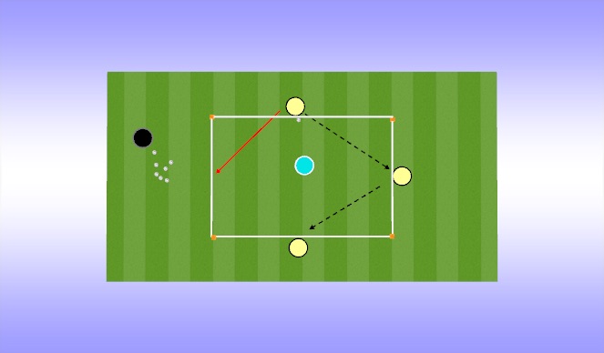 Football/Soccer Session Plan Drill (Colour): 3 v 1 Possession