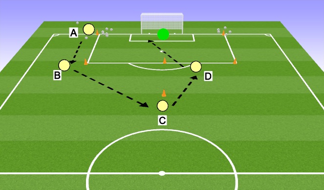 Football/Soccer Session Plan Drill (Colour): Passing & Receiving w/shooting