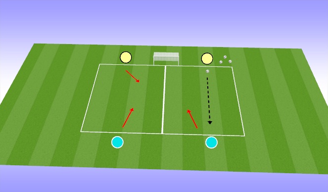 Football/Soccer Session Plan Drill (Colour): 2 v 2 Defending 