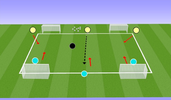 Football/Soccer Session Plan Drill (Colour): 3 v 3 Directional Possession