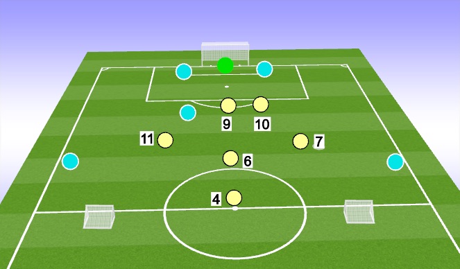 Football/Soccer Session Plan Drill (Colour): Defending from the front