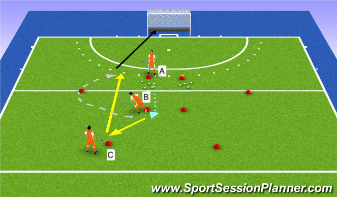 Hockey Session Plan Drill (Colour): exercise2: elaborate skills