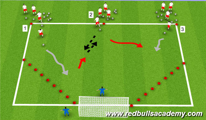 Football/Soccer Session Plan Drill (Colour): II. Main Part : Small-sided Activity