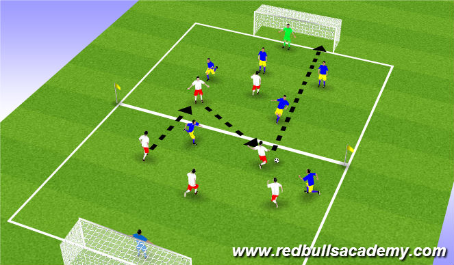 Football/Soccer Session Plan Drill (Colour): III. Main Part : Expended Activity