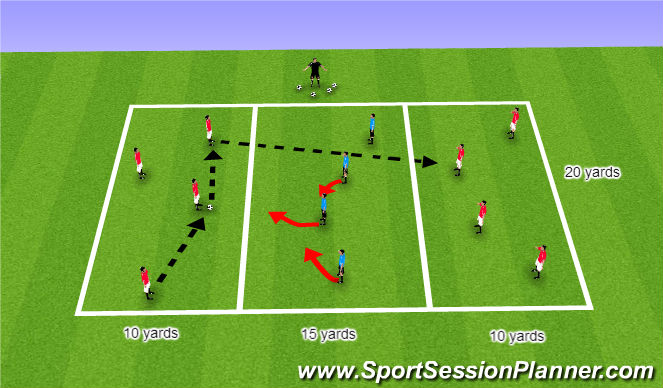 Football/Soccer Session Plan Drill (Colour): Warm-up