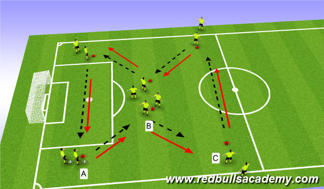 Football/Soccer Session Plan Drill (Colour): Technical Warm up