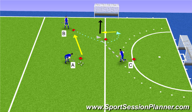 Hockey Session Plan Drill (Colour): oefening2