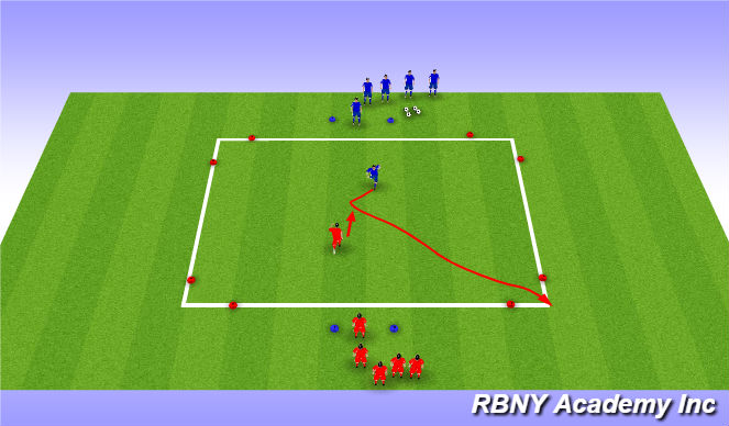 Football/Soccer Session Plan Drill (Colour): Activity 3 - Scissors Opposed