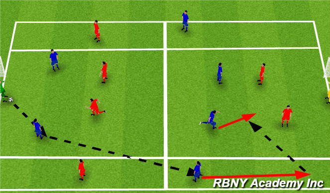 Football/Soccer Session Plan Drill (Colour): main activity