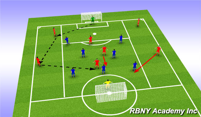 Football/Soccer Session Plan Drill (Colour): conditioned game