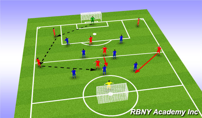 Football/Soccer Session Plan Drill (Colour): SSG