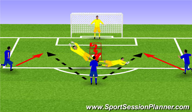 Football/Soccer Session Plan Drill (Colour): Line drill