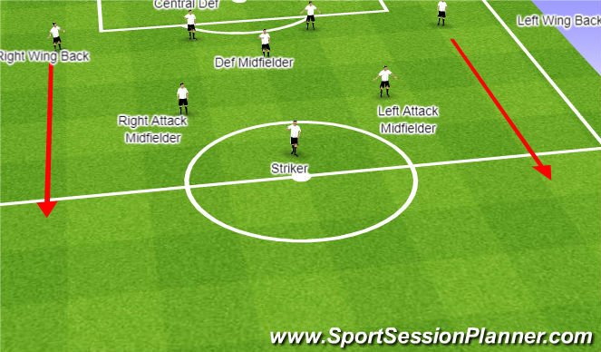 Football Soccer Basic Formation Tactical Positional Understanding 