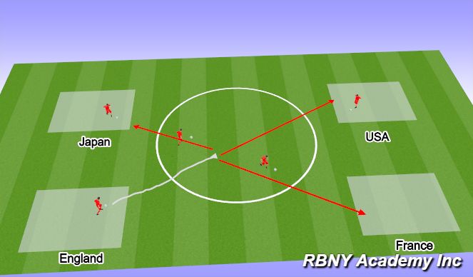 Football/Soccer Session Plan Drill (Colour): 3