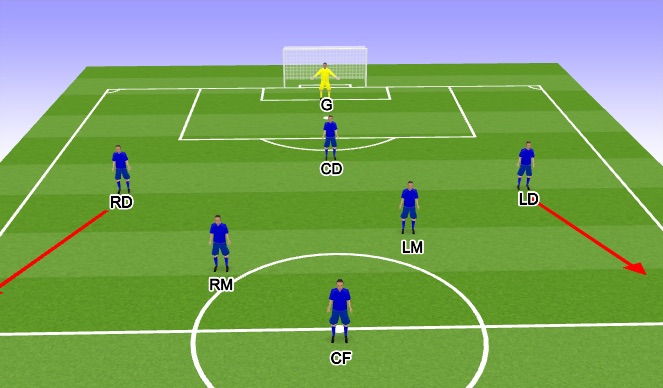 Football/Soccer Session Plan Drill (Colour): Formation