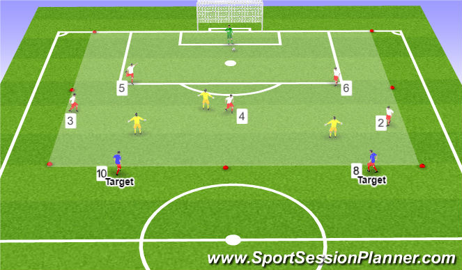 Football/Soccer Session Plan Drill (Colour): Build up 5v3 to targets