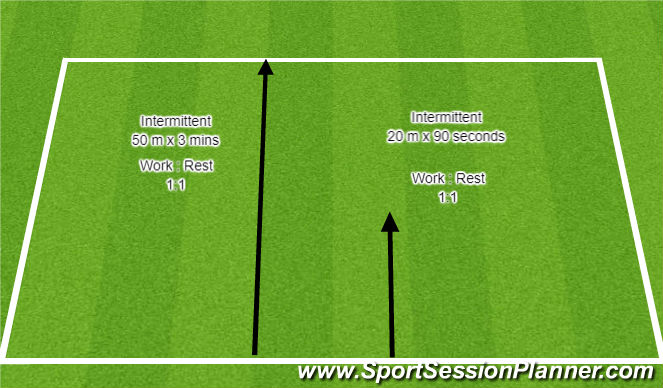 Football/Soccer Session Plan Drill (Colour): Physical Endurance