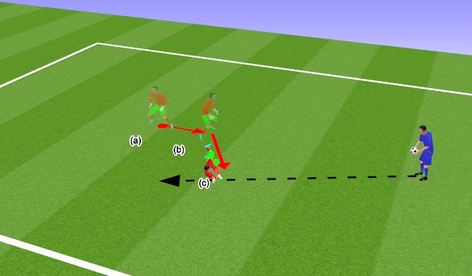 Football/Soccer Session Plan Drill (Colour): Forward Dive