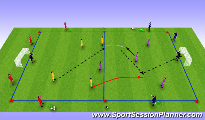 Football/Soccer Session Plan Drill (Colour): QUICK ATTACK