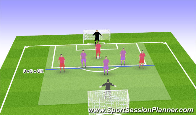 Football/Soccer Session Plan Drill (Colour): 3v3 FINISHING