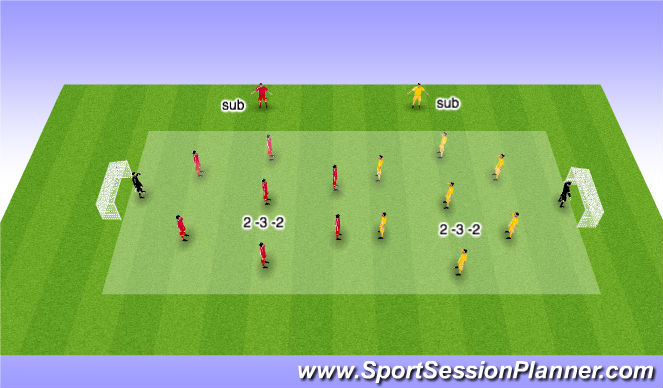 Football/Soccer Session Plan Drill (Colour): 7 v 7