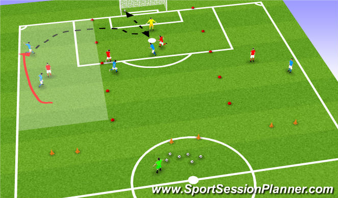 Football/Soccer Session Plan Drill (Colour): Attacking central