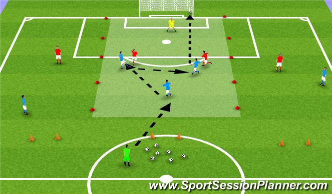 Football/Soccer Session Plan Drill (Colour): Progression