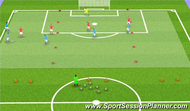 Football/Soccer Session Plan Drill (Colour): Attacking whole pitch