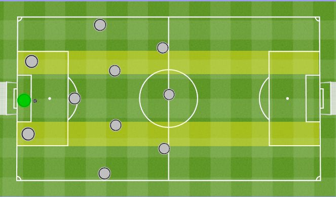 Football/Soccer Session Plan Drill (Colour): Structure