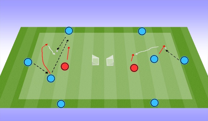 Football/Soccer Session Plan Drill (Colour): 1v1 Attacking 