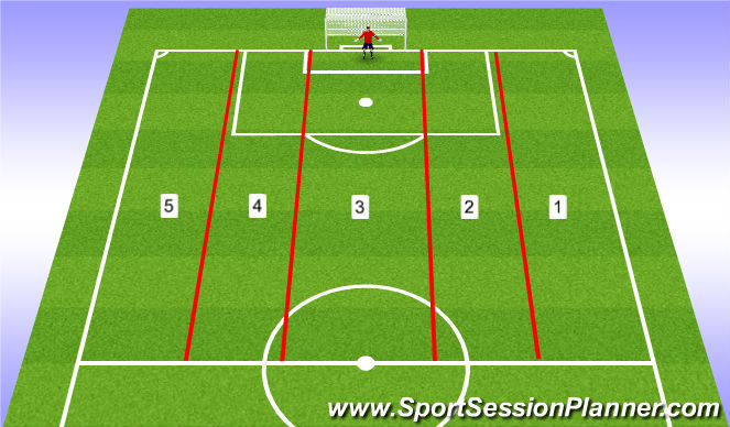 Football/Soccer Session Plan Drill (Colour): Field Zones