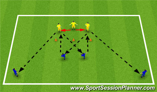 Football/Soccer Session Plan Drill (Colour): 3 cone pass