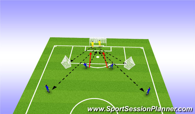 Football/Soccer Session Plan Drill (Colour): Game sense