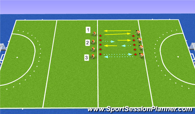 Hockey Session Plan Drill (Colour): opwarming