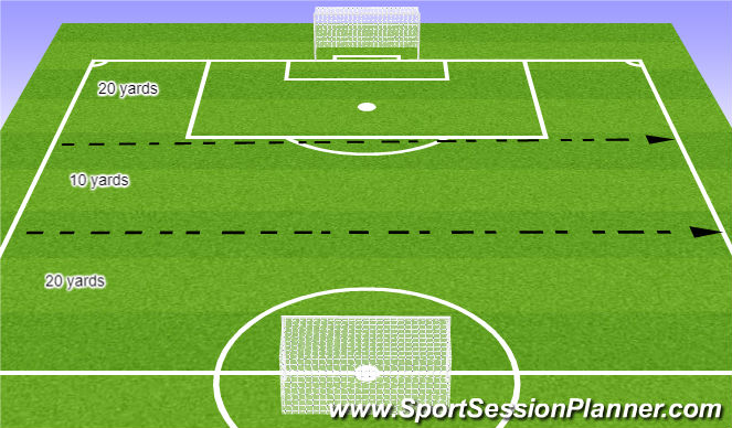 Football/Soccer Session Plan Drill (Colour): 6v6 Game